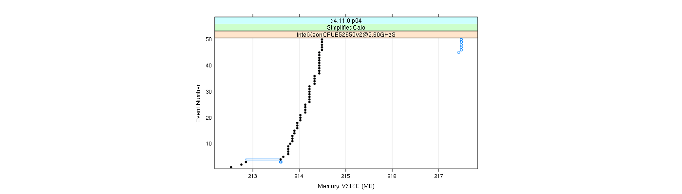 prof_memory_vsize_plot.png