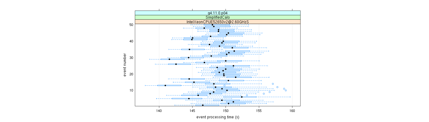 prof_100_events_plot.png