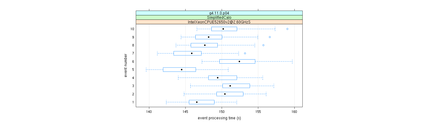 prof_early_events_plot.png