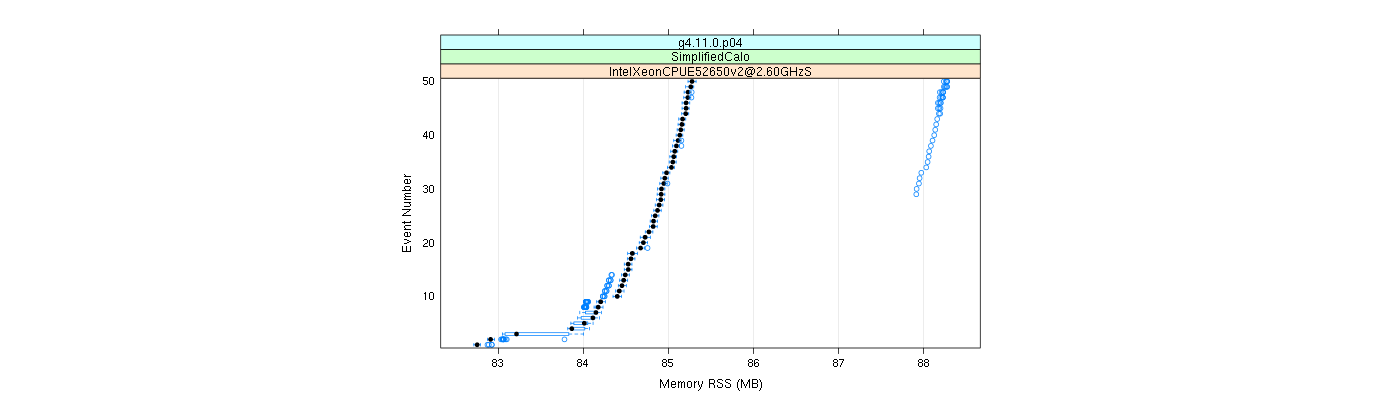 prof_memory_rss_plot.png