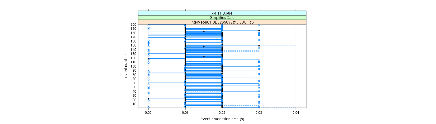 prof_100_events_plot.png