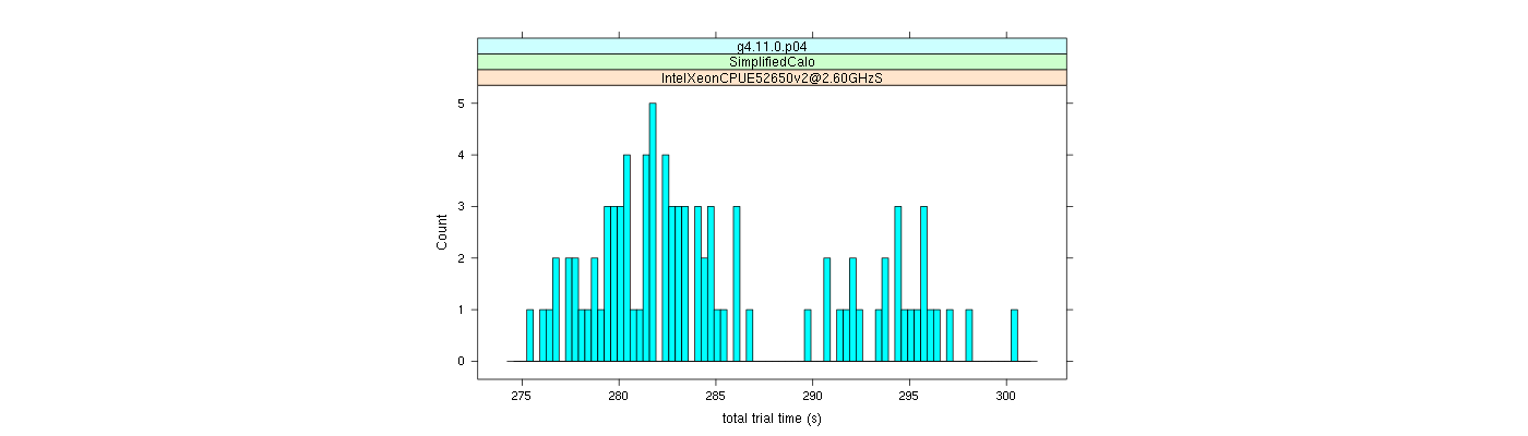 prof_basic_trial_times_histogram.png