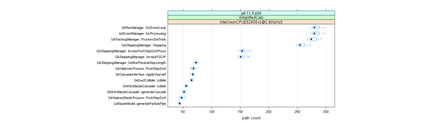 prof_big_paths_count_plot_15_99.png