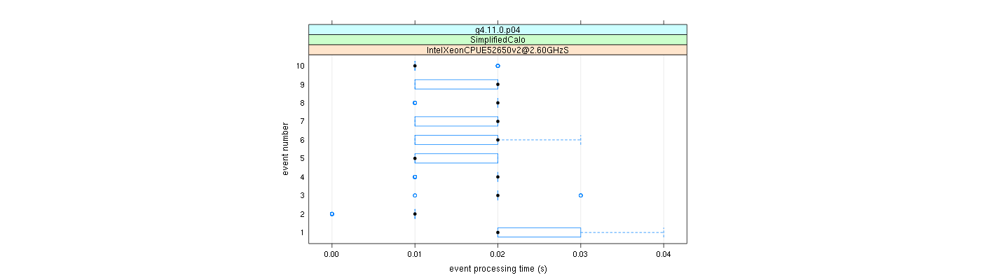 prof_early_events_plot.png