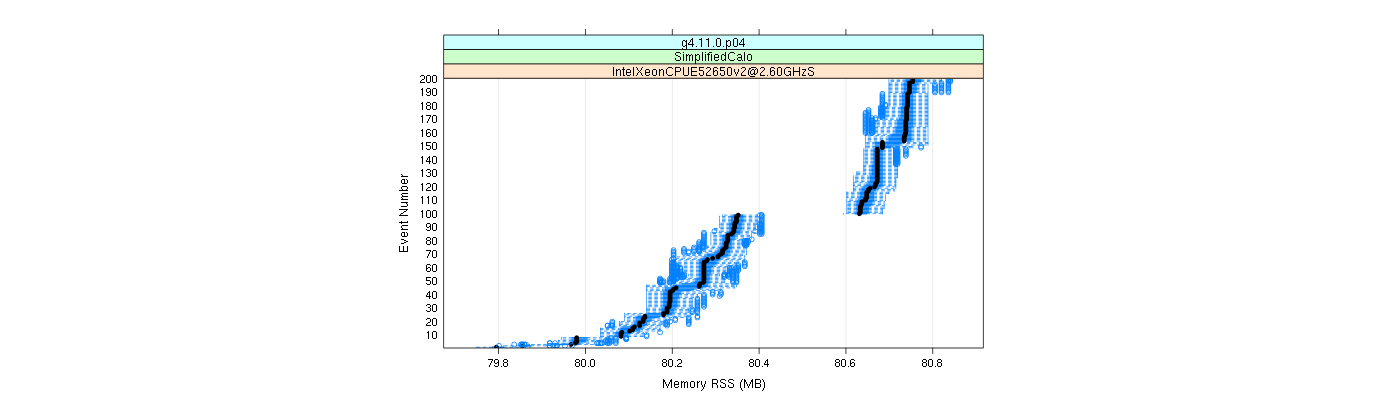 prof_memory_rss_plot.png