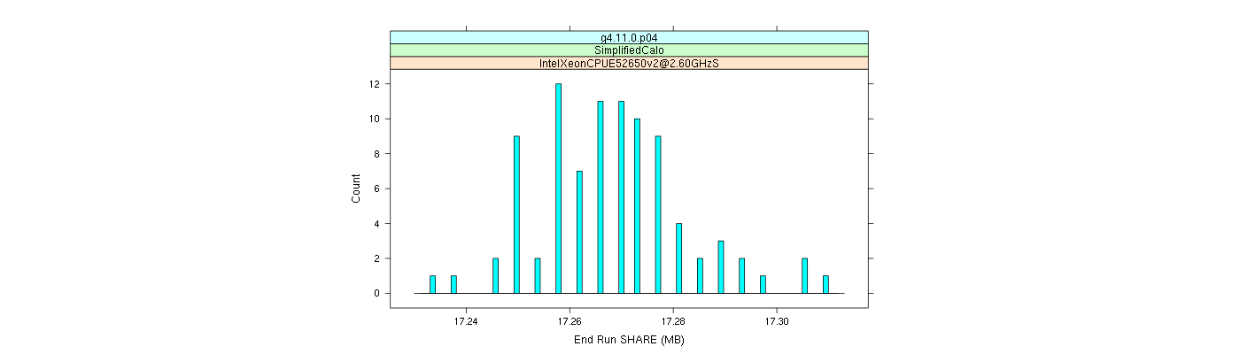 prof_memory_share_histogram.png