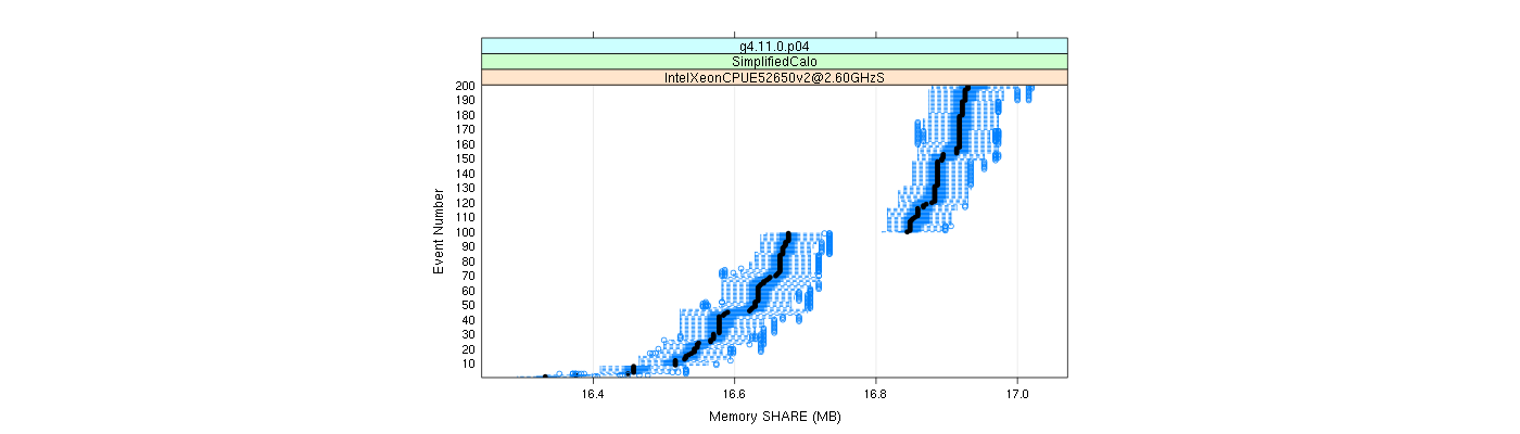 prof_memory_share_plot.png