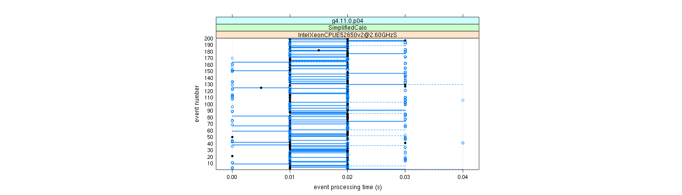 prof_100_events_plot.png