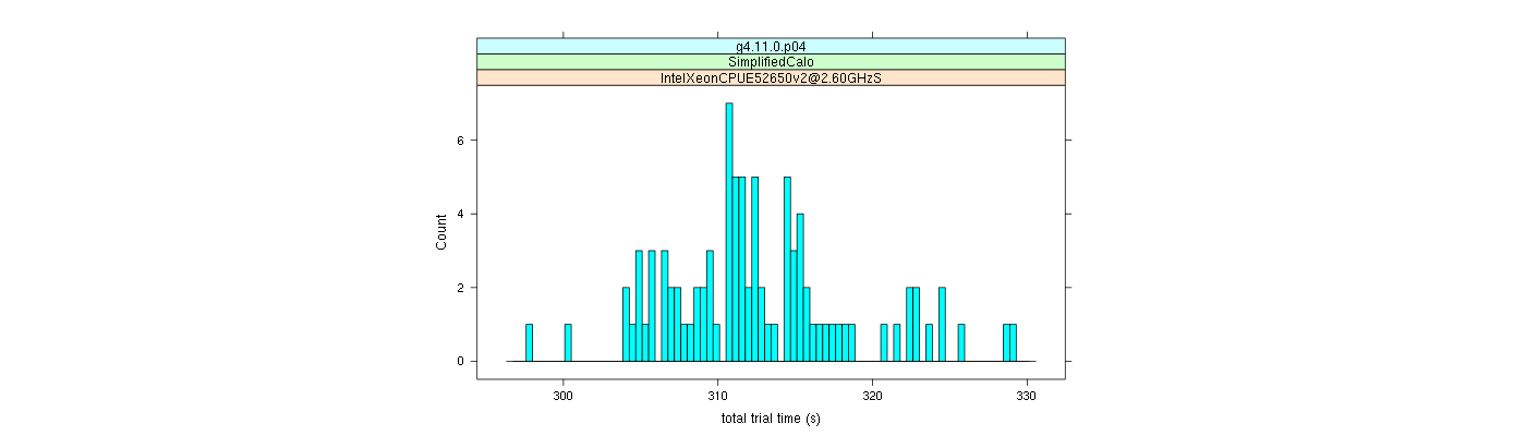 prof_basic_trial_times_histogram.png