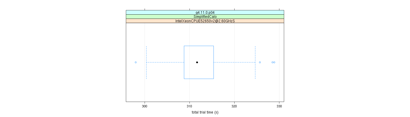 prof_basic_trial_times_plot.png