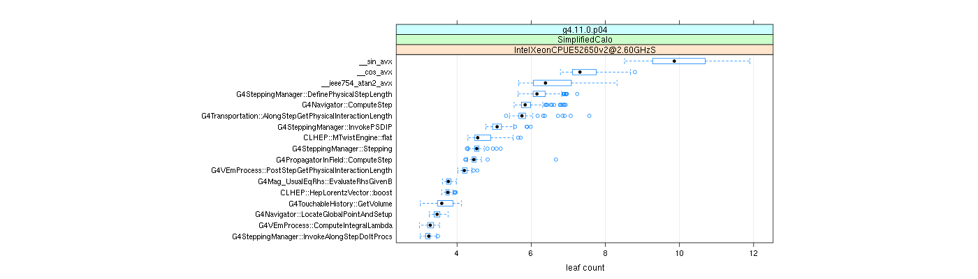 prof_big_functions_count_plot_01.png