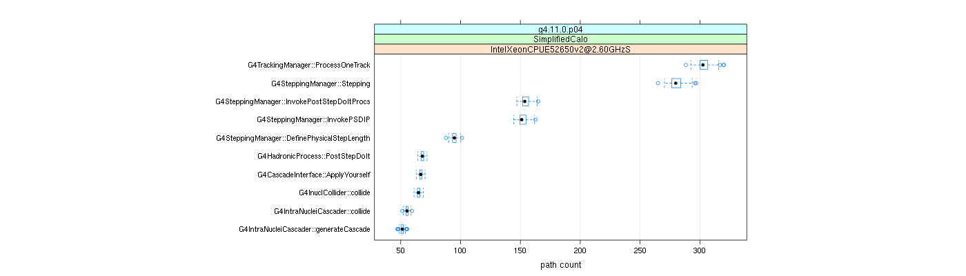 prof_big_paths_count_plot_15_99.png