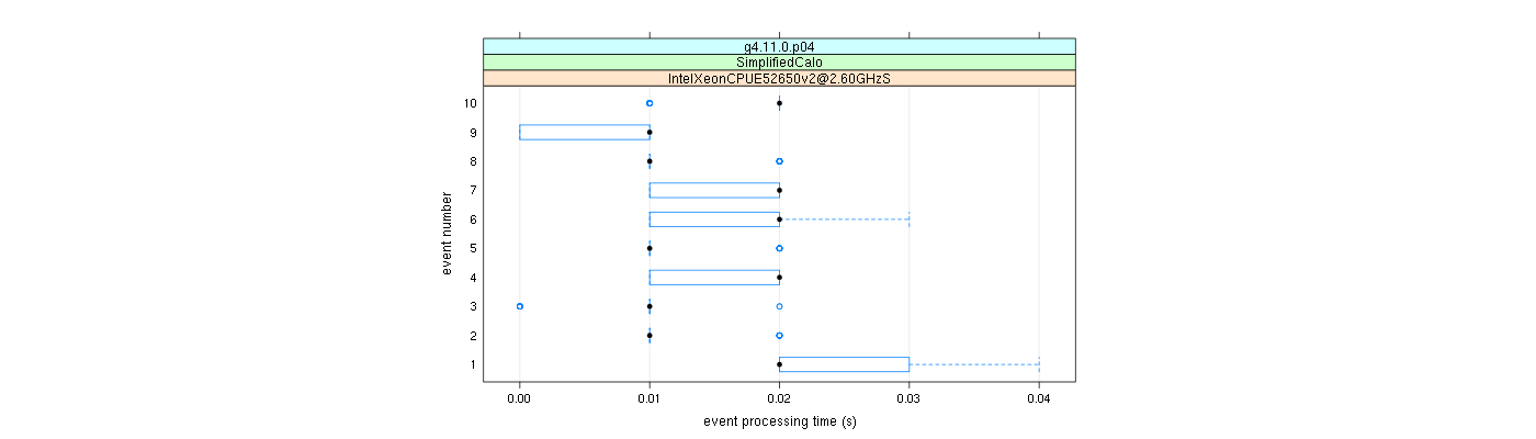 prof_early_events_plot.png