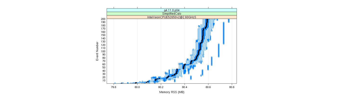 prof_memory_rss_plot.png