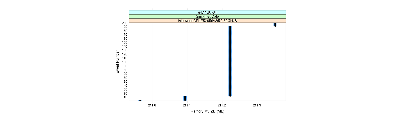 prof_memory_vsize_plot.png