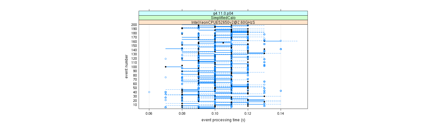 prof_100_events_plot.png