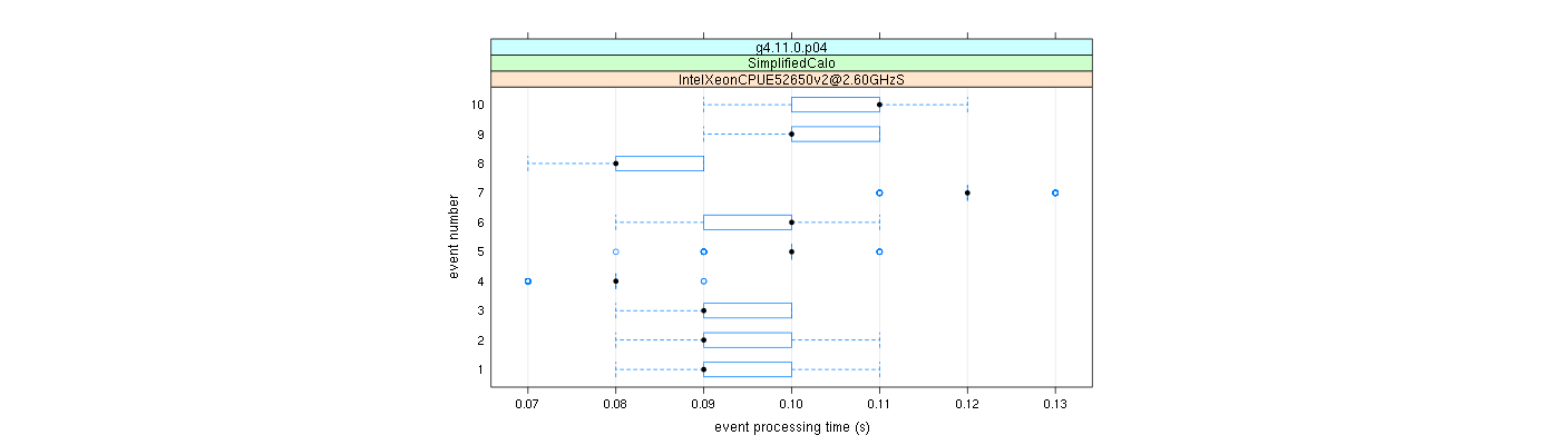 prof_early_events_plot.png