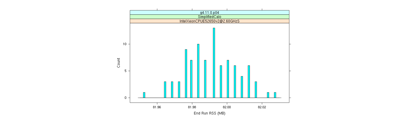 prof_memory_run_rss_histogram.png