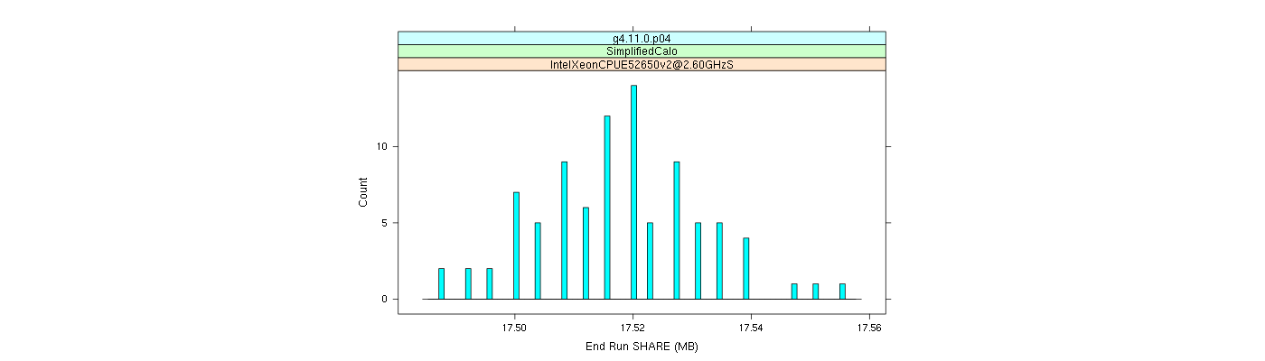 prof_memory_share_histogram.png