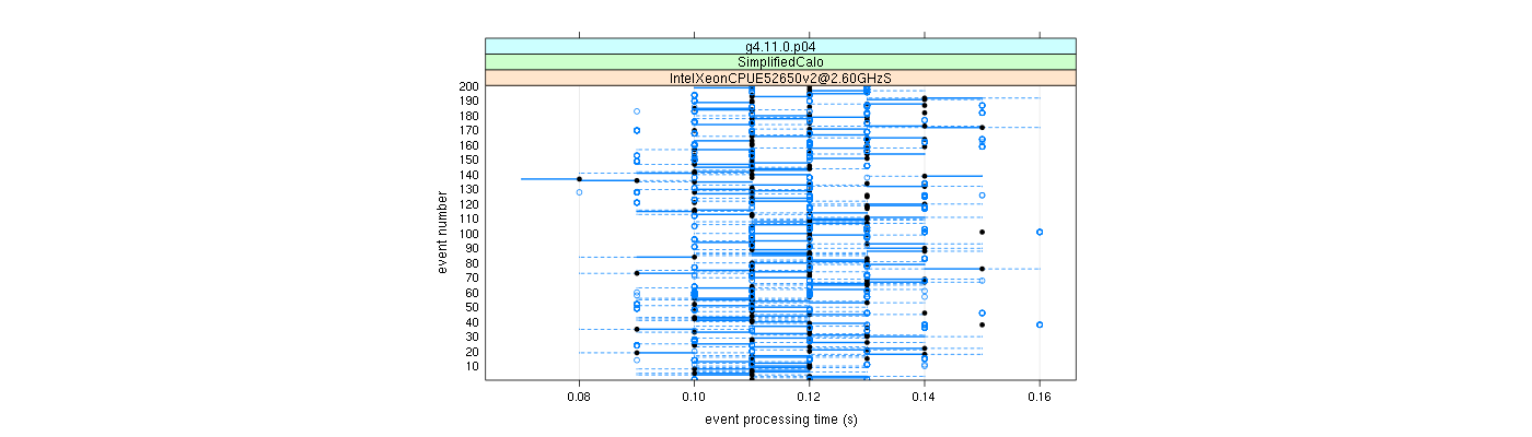 prof_100_events_plot.png