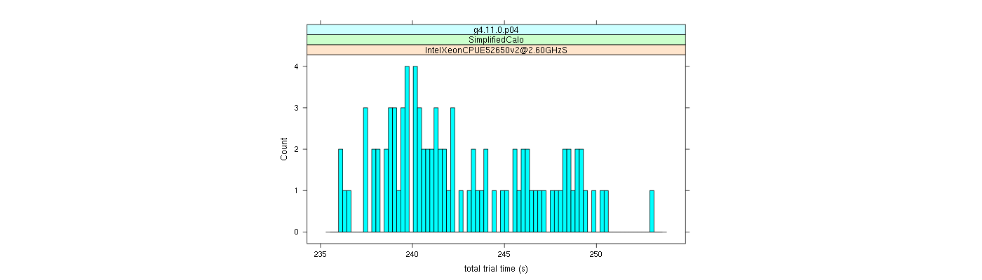 prof_basic_trial_times_histogram.png