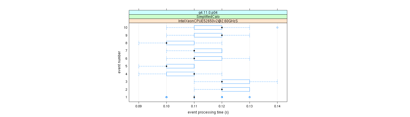 prof_early_events_plot.png