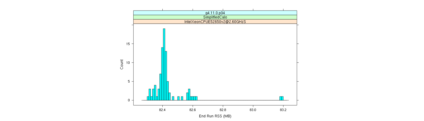 prof_memory_run_rss_histogram.png