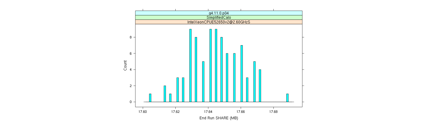 prof_memory_share_histogram.png