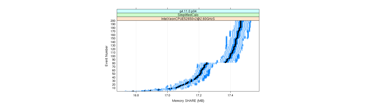 prof_memory_share_plot.png