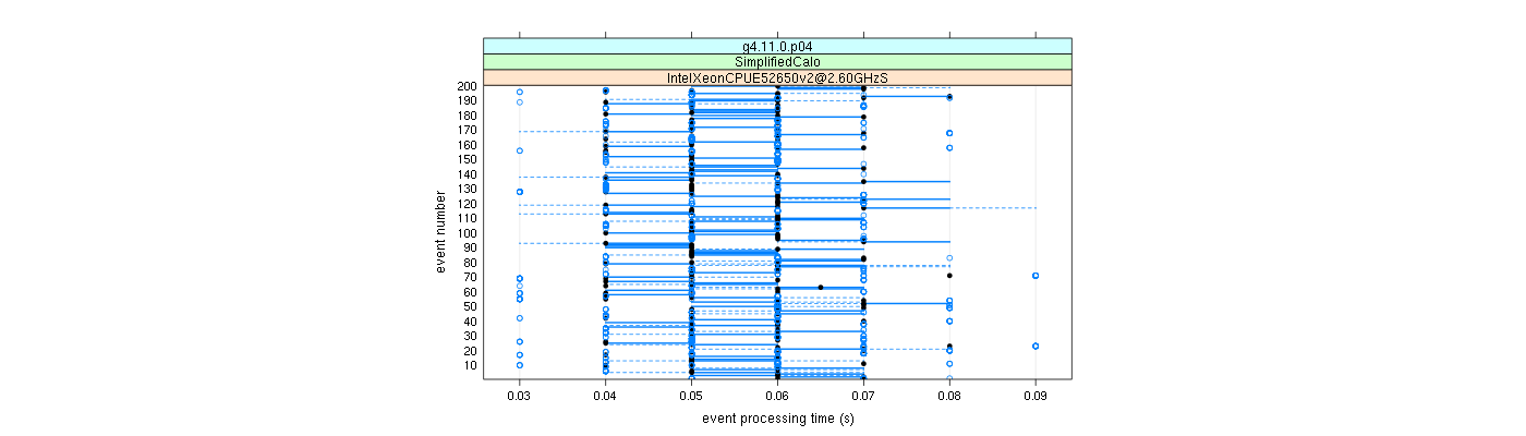 prof_100_events_plot.png