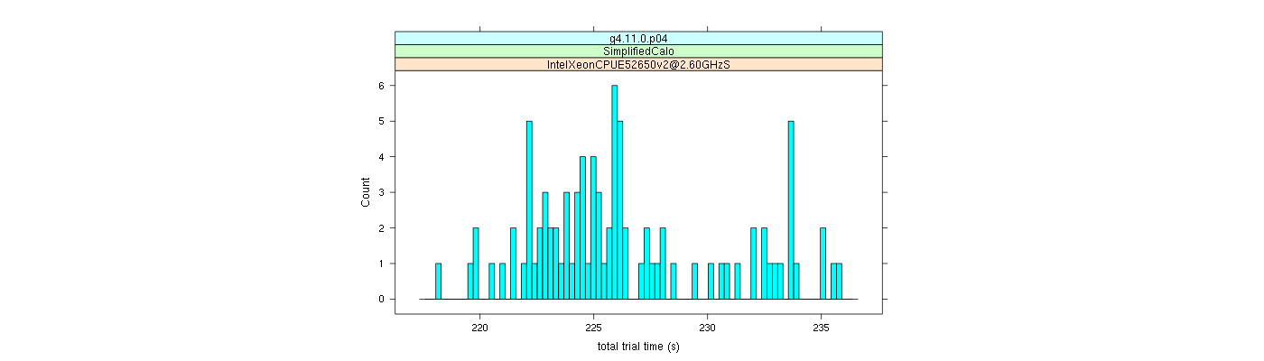 prof_basic_trial_times_histogram.png