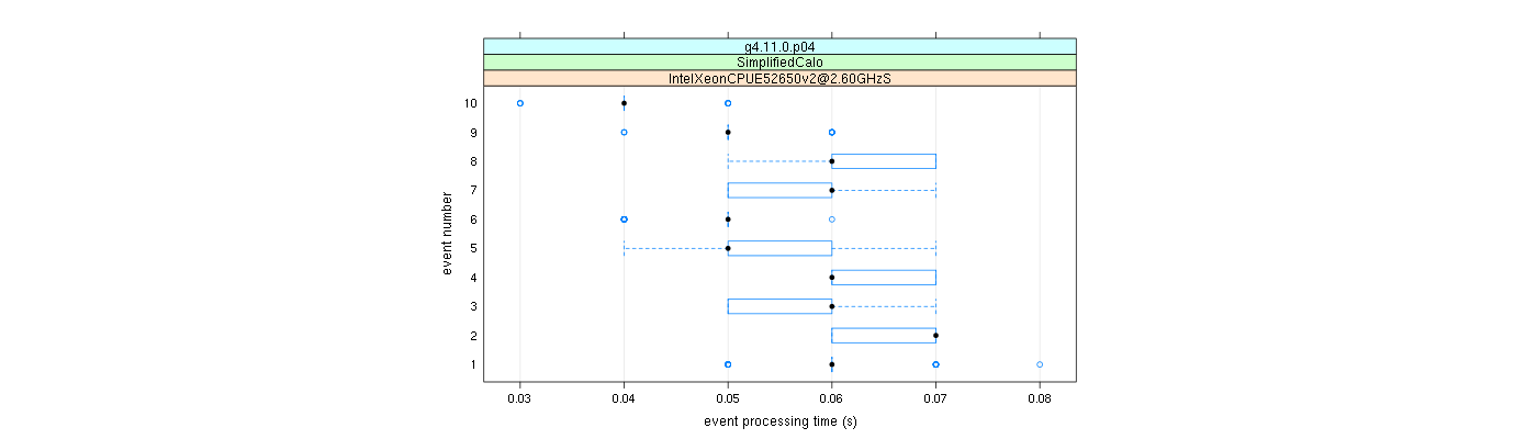 prof_early_events_plot.png