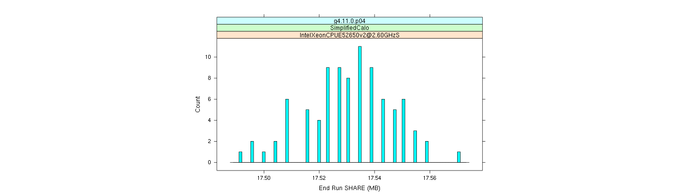 prof_memory_share_histogram.png