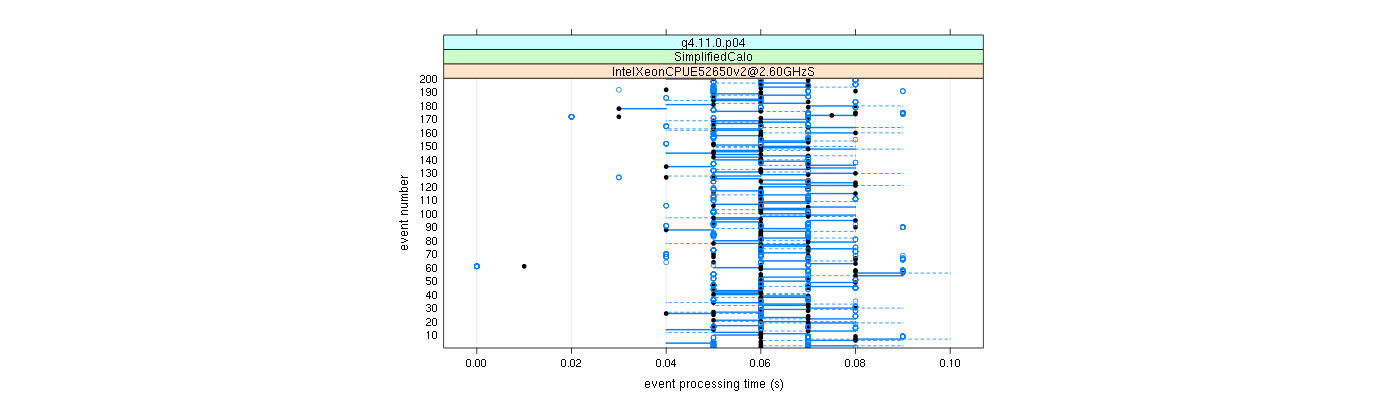 prof_100_events_plot.png