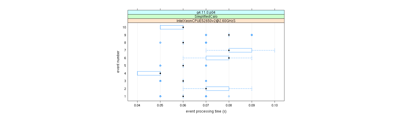 prof_early_events_plot.png