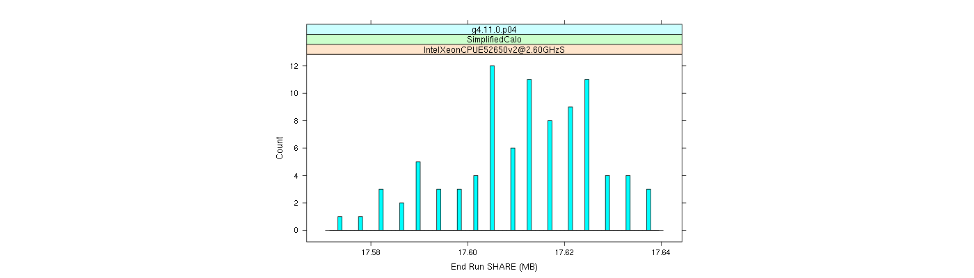 prof_memory_share_histogram.png