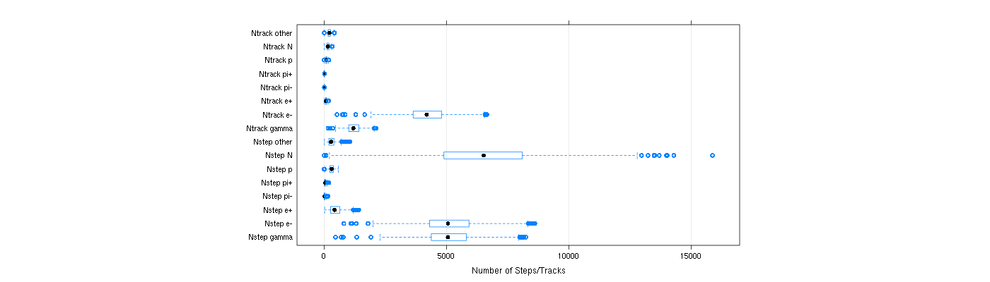 prof_nstep_particle_plot.png