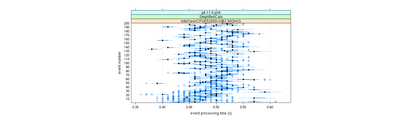 prof_100_events_plot.png