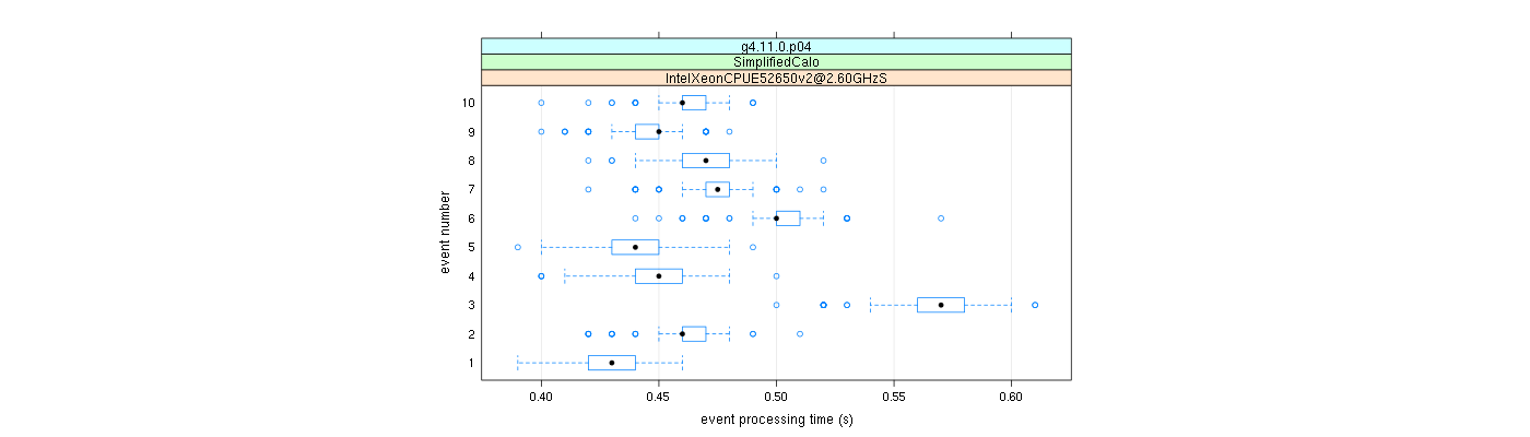 prof_early_events_plot.png