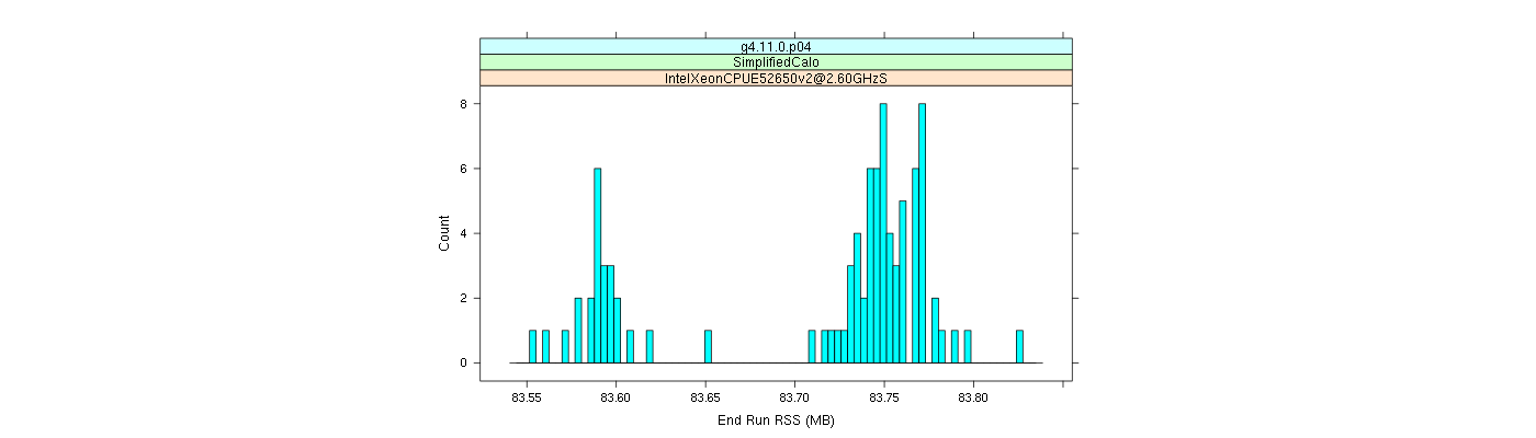 prof_memory_run_rss_histogram.png