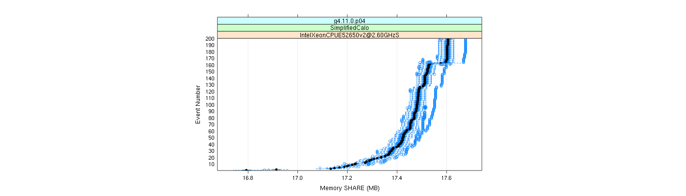 prof_memory_share_plot.png