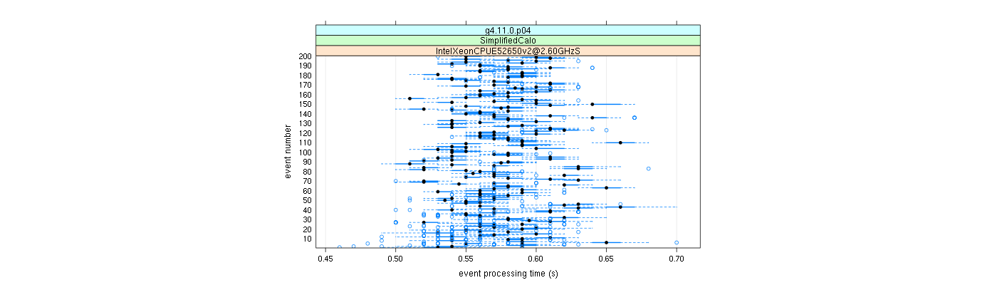 prof_100_events_plot.png