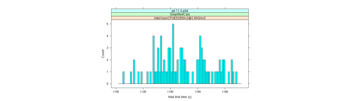 prof_basic_trial_times_histogram.png