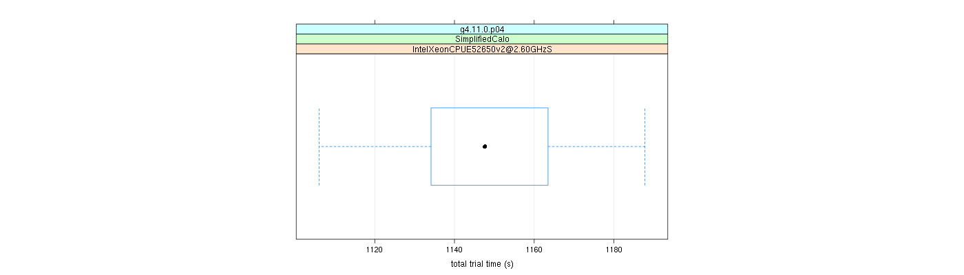 prof_basic_trial_times_plot.png