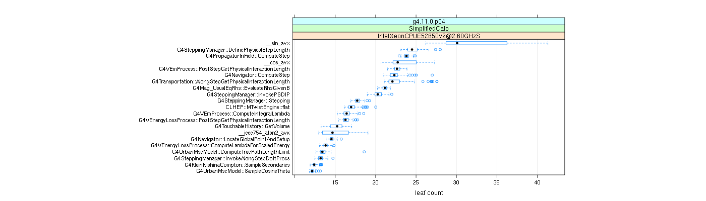 prof_big_functions_count_plot_01.png