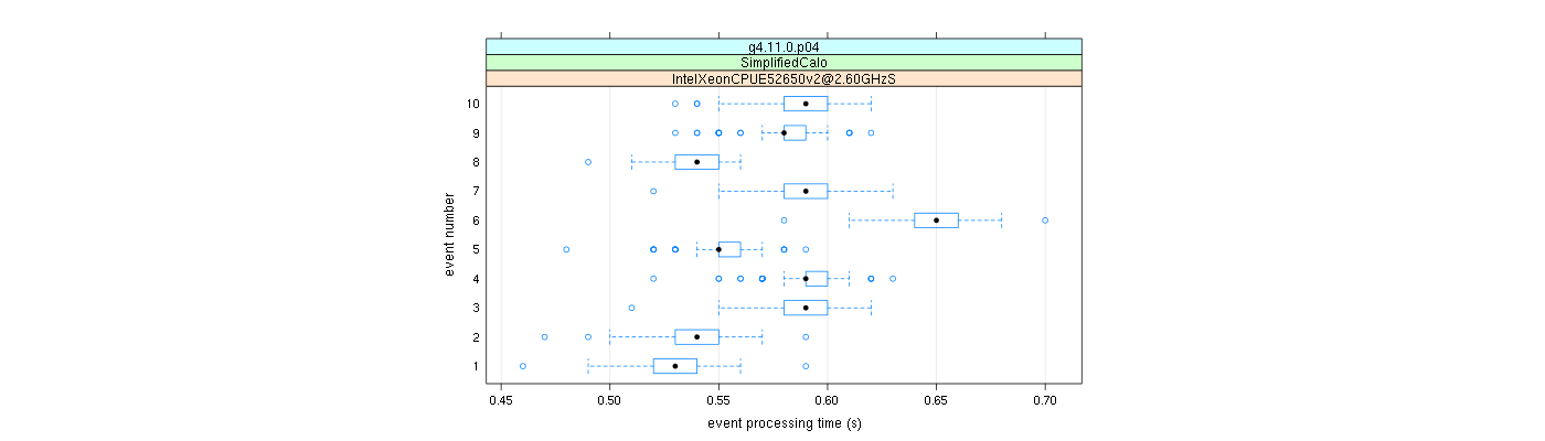 prof_early_events_plot.png