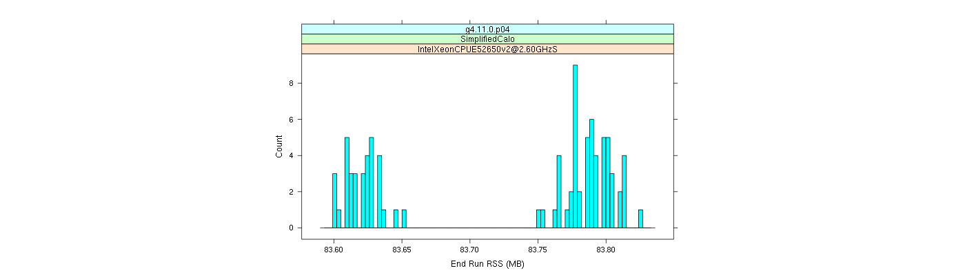 prof_memory_run_rss_histogram.png