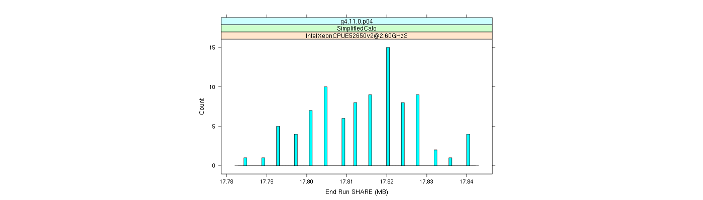 prof_memory_share_histogram.png