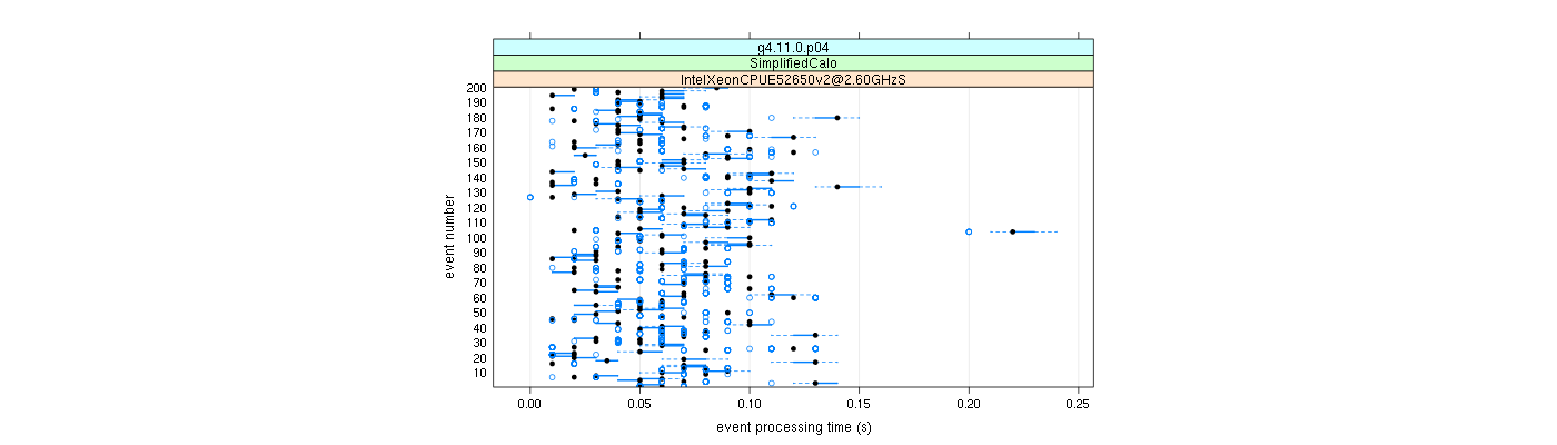 prof_100_events_plot.png