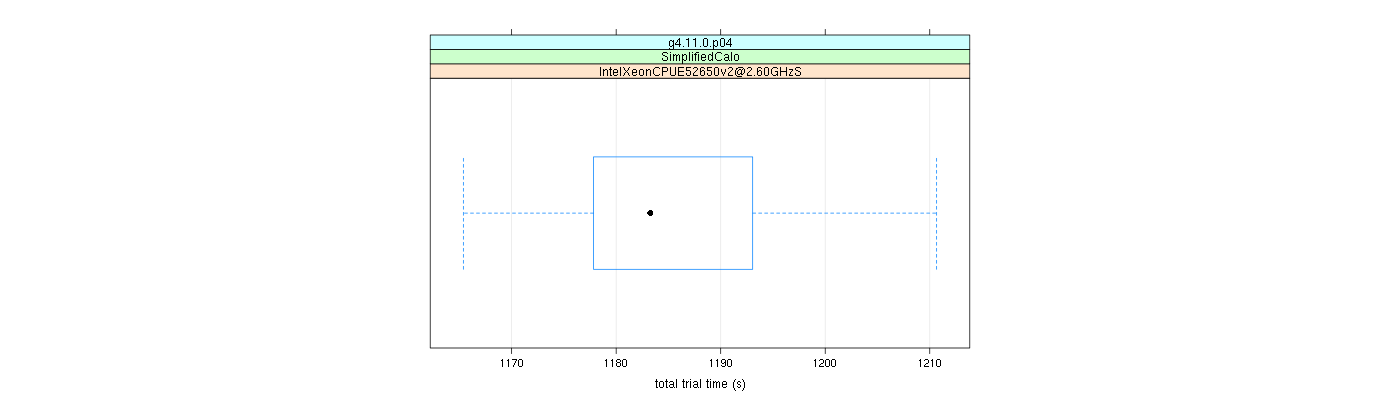 prof_basic_trial_times_plot.png